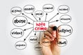 Hate Crime mind map, concept for presentations and reports Royalty Free Stock Photo