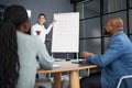 We have to cover all our bases. Shot of a young businesswoman using a whiteboard during a presentation to her colleagues Royalty Free Stock Photo