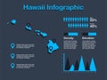 Hawaii State USA Map with Set of Infographic Elements in Blue Color in Dark Background