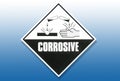 Hazard Warning Sign - Corrosive