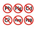 Hazardous Chemicals Prohibition Vector Signs - Safety and Environmental Protection Icons