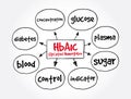 HbA1c Glycated hemoglobin mind map, medical concept for presentations and reports Royalty Free Stock Photo