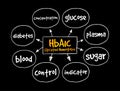 HbA1c Glycated hemoglobin mind map, medical concept for presentations and reports Royalty Free Stock Photo