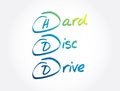 HDD - Hard Disc Drive acronym, technology concept background Royalty Free Stock Photo