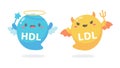 HDL and LDL cholesterol cartoon. Good fat and bad fat accumulated in the body Royalty Free Stock Photo