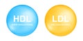 HDL and LDL cholesterol types in blue and yellow ball shapes. Good and bad cholesterin concept. High and low density