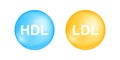 HDL and LDL cholesterol types. Good and bad cholesterin concept. High and low density lipoprotein balls isolated on Royalty Free Stock Photo