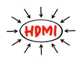 HDMI High Definition Multimedia Interface - connection method that combines both uncompressed audio and video into a single