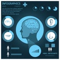 Head Infogaphic Infocharts