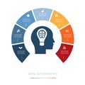 Head, lightbulb, brain. Conceptual idea infographic. Vector temp