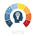 Head, lightbulb, brain. Conceptual idea infographic. Vector temp