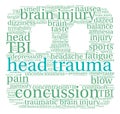 Head Trauma Word Cloud