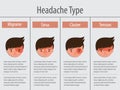 Headache type Royalty Free Stock Photo