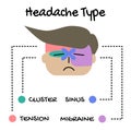 Headache type with color marked , vector Royalty Free Stock Photo