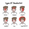 Headache type, Cute man cartoon illustration Royalty Free Stock Photo