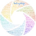 Healing Beliefs Word Cloud