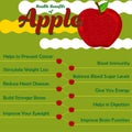 Health Benefits of Apple. Fresh Fruit. Vector design