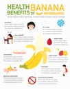 Health benefits of banana infographics.illustration.