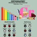 Health benefits of chromium supplement infographic vector illustration