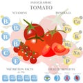 Health benefits and nutrition facts of tomato infographic vector illustration