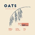 Health benefits of Oats .