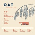 Health benefits of Oats .