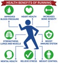 Health benefits of running infographic vector illustration. Health care, medical concept for education, websites