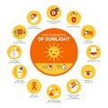 Health benefits of sunlight