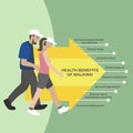 Health benefits of walking info-graphic illustration