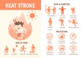 Health care infographics about heat stroke