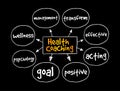 Health Coaching mind map, medical concept for presentations and reports