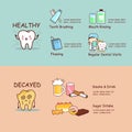 Health dental care concept