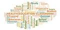 Health Education Classroom word cloud.