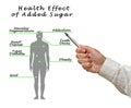 Health Effect of Added Sugar Royalty Free Stock Photo