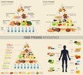 Health food infographic. Food pyramid. Healthy eating concept. Vector