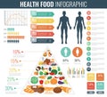 Health food infographic. Food pyramid. Healthy eating concept. Vector