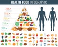 Health food infographic. Food pyramid. Healthy eating concept. Vector