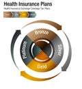 Health Insurance Exchange Coverage Tier Plans Chart Royalty Free Stock Photo