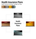 Health Insurance Exchange Coverage Tier Plans Chart Royalty Free Stock Photo