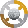 Health Insurance Exchanges Word Circle Concept