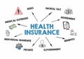 Health Insurance. Medical Expenses, Payroll Tax, Insurance Agreement and Benefits concept. Chart with keywords and icons