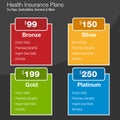 Health Insurance Plan Chart Royalty Free Stock Photo