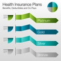 Health Insurance Plan Chart Royalty Free Stock Photo