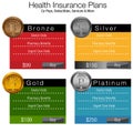 Health Insurance Plan Chart metal seals Royalty Free Stock Photo