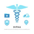 Health insurance portability and accountability act poster