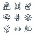 health and protection line icons. linear set. quality vector line set such as hand wash, eye, blood, virus, water drop, brain,