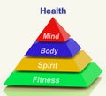 Health Pyramid Means Mind Body Spirit Holistic Wellbeing Royalty Free Stock Photo