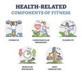 Health related components of fitness with sport factors outline collection