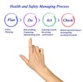 Health and safety management