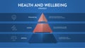 Health and Wellbeing model framework diagram chart infographic banner with icon vector has Financial, Legal and Moral. Visual Royalty Free Stock Photo